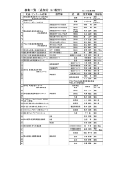 表彰一覧 （追加分 9/1配付）
