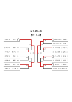 女子個人戦