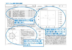 理想と現状のギャップを数 値で表します。 理想と現状のバランス、不 満