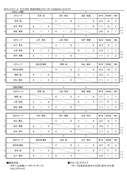 試合方法 ウォーミングアップ ・6ゲーム先取(ノーアドバンテージ) ・サーブ