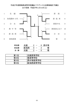 北越 0 燕中等 新潟西 2 巻 北越 0 巻 第3位 第1位 第2位 第3位 北越