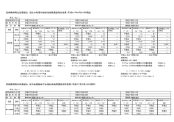 宮城東部衛生処理組合 浸出水処理水放射性物質濃度測定結果（平成