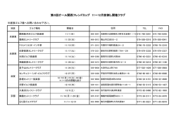 前倒し開催ゴルフ場一覧はこちら