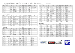 J-Trip杯 近畿スポーツランドミニバイクロードレース2015 第2戦総合リザルト