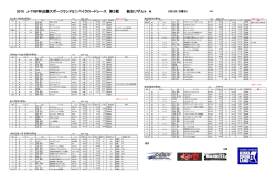 J-Trip杯 近畿スポーツランドミニバイクロードレース2015 第2戦総合リザルト