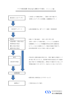 KSS株式会社 バイク固定装置《RinCam》設置までの流れ (マンション編)