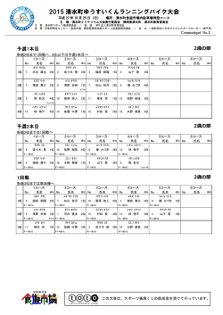 ランニングバイク大会の結果はこちら