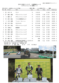 2015つま恋ミニバイク 3時間耐久レース スプリントレース 決勝ヒート