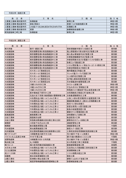 平成22年 船舶工事 発 注 者 工 事 名 工 種 名 施 工 地 三菱重工業