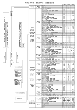 平成27年度 佐伯中学校 校務運営組織