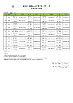 中学男子（PDF：098KB） - Kochi黒潮カントリークラブ