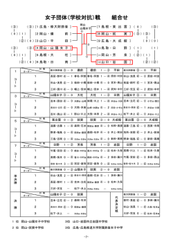 女子団体（学校対抗）戦 組合せ
