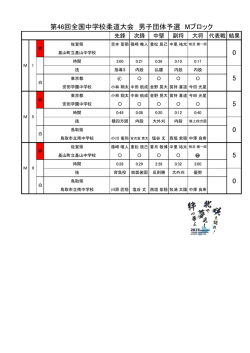 Mブロック - 平成27年度全国中学校体育大会 第46回全国中学校柔道大会