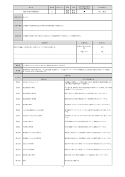 2 講義 演習 集中 講義 川上 範夫 臨床心理学実験演習