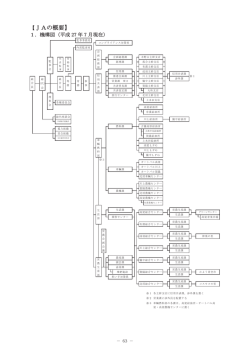 JAびほくのご案内 2015 ディスクロージャー誌（P.63-68）