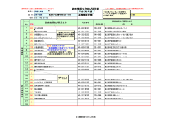 医療機関名称及び住所録