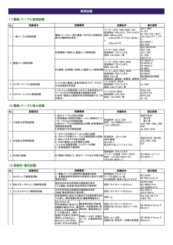 （1）電線・ケーブル燃焼試験 （2）電線・ケーブル耐火試験 （3）発煙性