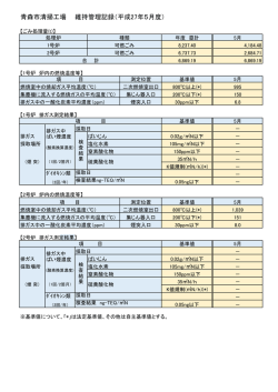 青森市清掃工場 維持管理記録（平成27年5月度）