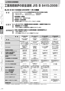 工業用燃焼炉の安全通則 JIS B 8415:2008