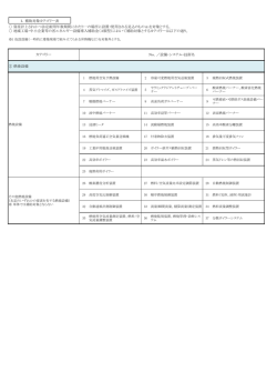 補助対象カテゴリー表