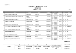 H27. 2月検査分 工事成績評定結果(PDF：39KB)