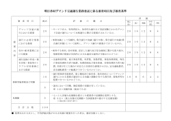 明日香村デマンド交通運行業務委託に係る審査項目及び審査基準