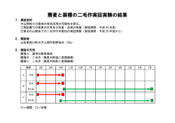 蕎麦と菜種の二毛作実証実験の結果