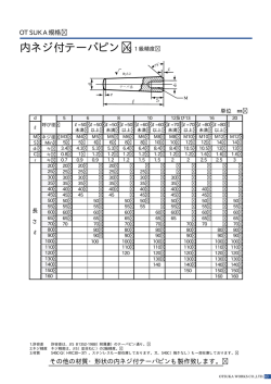 内ネジ付テーパピン JIS 1級精度