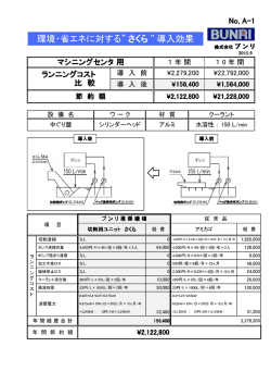 環境・省エネに対する” さくら ” 導入効果