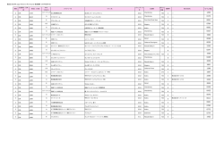 Japan 日本 - SAKURA AWARDS