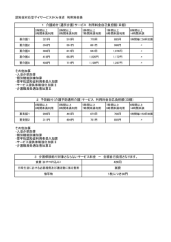 認知症対応型デイサービスさくら住吉 利用料金表