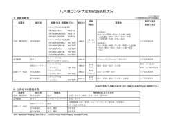 八戸港コンテナ定期航路就航状況