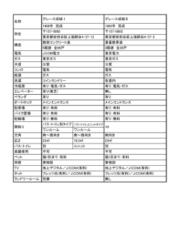 電気 ガス 水道 コンロ 給湯 洗濯 冷暖房 エレベーター