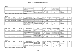 H27新潟県五泉市内通学路の要対策箇所一覧&hellip;