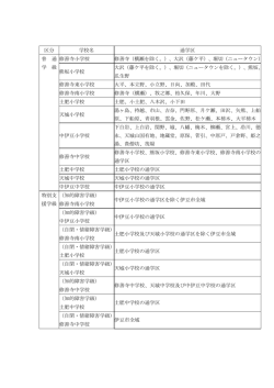 別表1 通学区分（PDF：85KB）