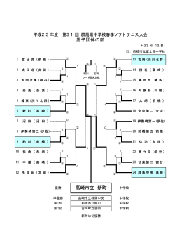男子団体の部 高崎市立 新町 - 群馬県中体連ソフトテニス部