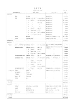 財産目録