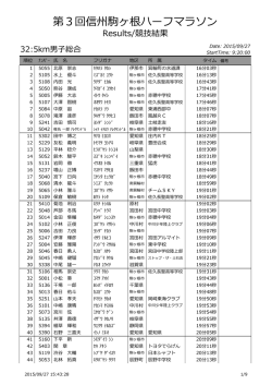 順位確認 - 信州 駒ヶ根 ハーフマラソン大会