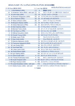 20150202 Memphis Open ATP.Lanking List.xlsx