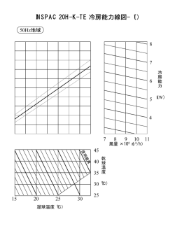 INSPAC 20H-K-TE 冷房能力線図-（1）
