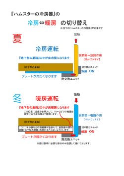 冷房 放熱 放熱筒＝放熱作用 『地下型の巣箱』の中が床冷房になります