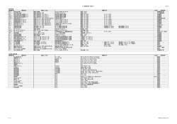 09 機械設備一覧表.xls Sheet1 機器番号 機器名称 製造元、型式 台数
