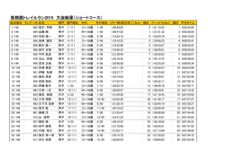 リザルト ショートコース【PDF】
