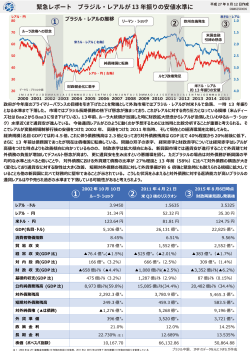 ブラジルレポート8月号(2) - 日本フィナンシャルセキュリティーズ