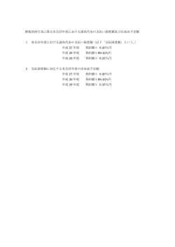 債務負担行為に係る各会計年度における請負代金の支払い限度額及び