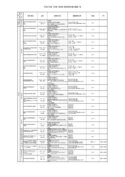 平成27年度 2学期 理学部・理学研究科集中講義一覧