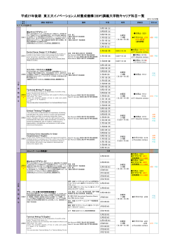 平成27年後期 東工大イノベーション人材養成機構（IIDP)講義大学院