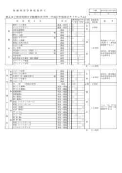 東京女子体育短期大学保健体育学科（平成27年度改定カリキュラム）