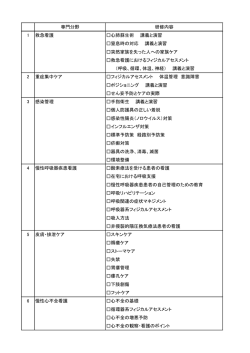 専門分野 研修内容 1 救急看護 心肺蘇生術 講義と演習 窒息時の対応