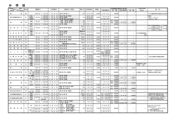 中 学 校